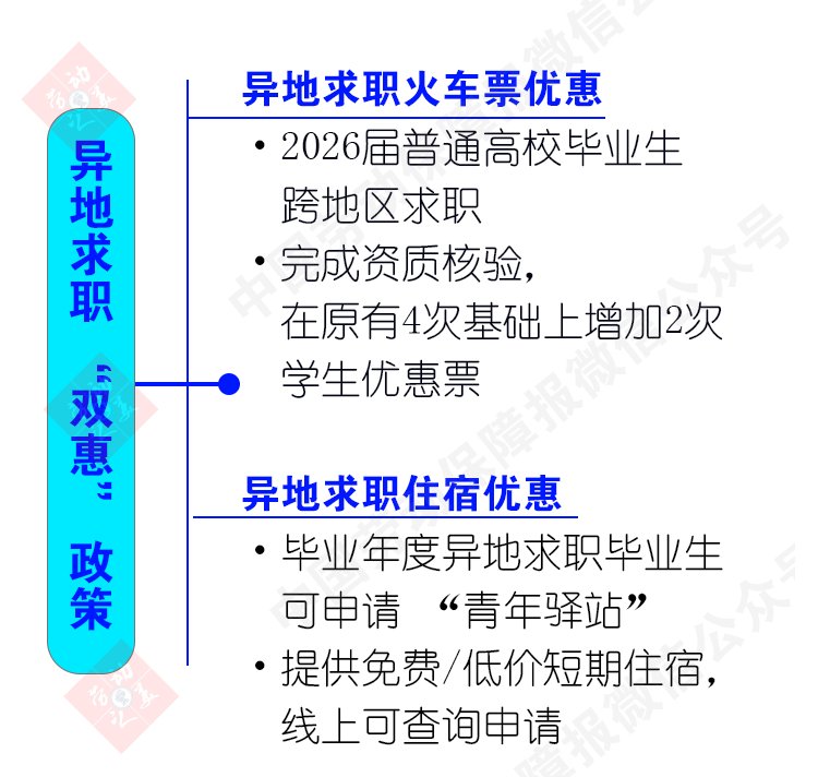 星空online最新优惠