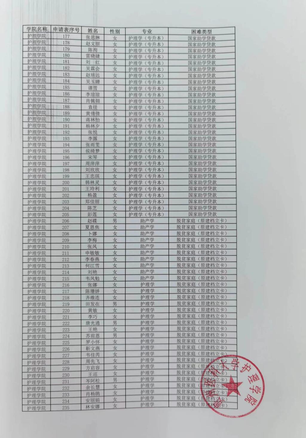 根据《省人力资源社会保障厅等六部门关