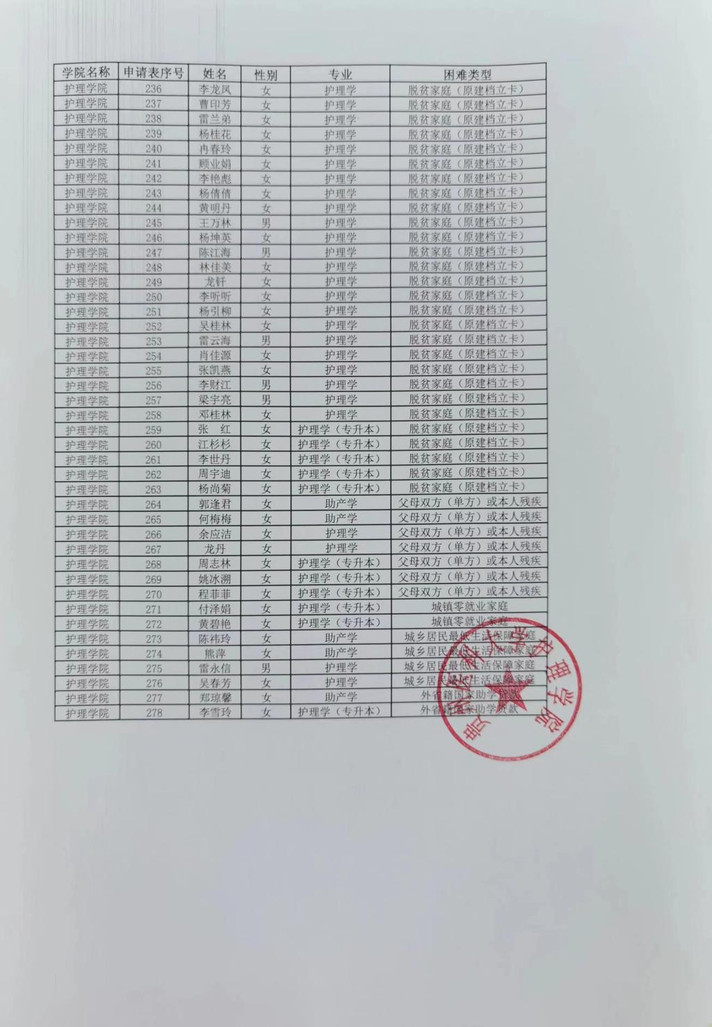 经毕业生申报